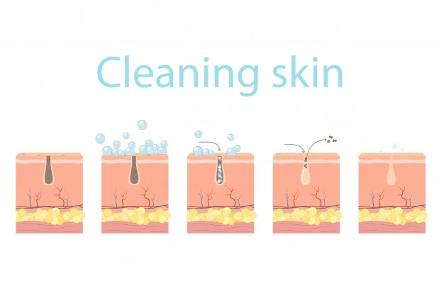 روش های عالی پاکسازی پوست در خانه